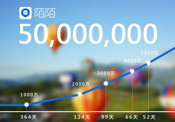 5000万